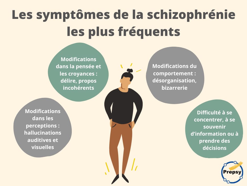 Comprendre la schizophrénie : une perspective psychologique et médicale