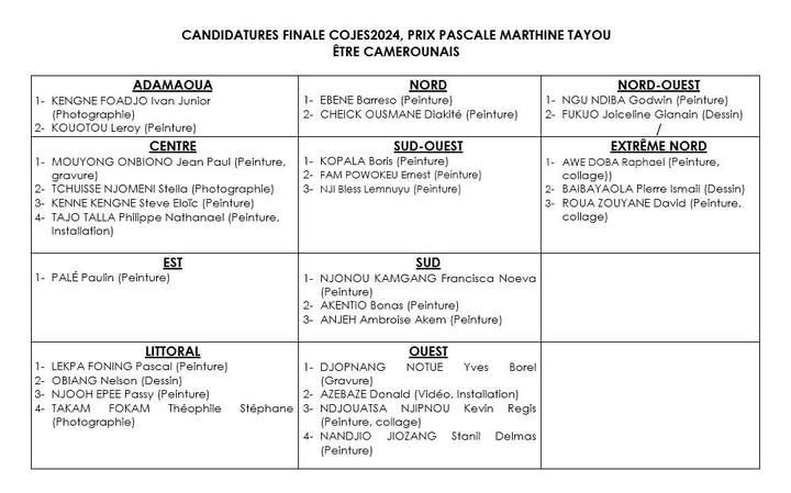 La liste des 27 finalistes de la troisième édition du Concours Jeunes Espoirs 2024